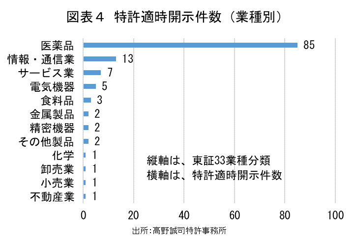 https://takano-pat.com/struct/wp-content/uploads/fig1.png